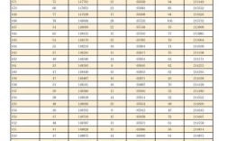 山西2025省直编估分多少？