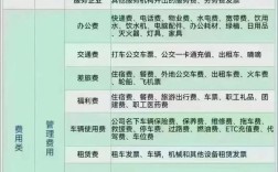 投资公司的成本有哪些