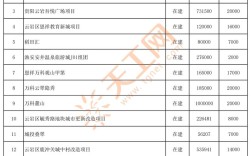 项目投资费用具体包含哪些内容？