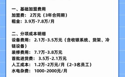 开个小超市，投资大概要多少？