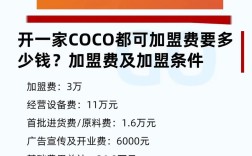 开饮品店投资要多少才够？