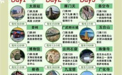 山西自驾游攻略有哪些必去景点？