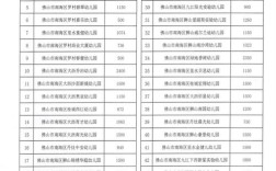 县城幼儿园投资多少钱