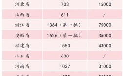 明年哪些投资能致富？