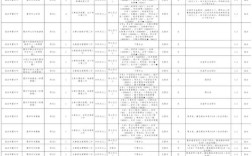 2025山西国考名单何时公布？
