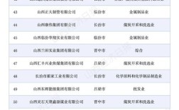 山西企业老板电话名单从哪获取？