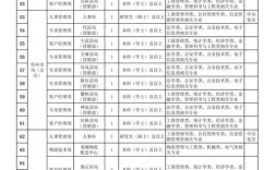 山西烟草公司招聘名单有哪些人？