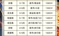 开小吃店投资要多少？