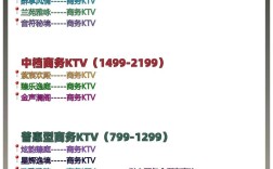 开一家量贩KTV大概要投资多少钱？
