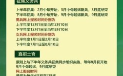 2025山西兴县征兵吗？