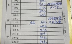 开龙虾店投资成本到底要多少？