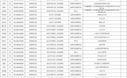 2025山西公基长治考什么？