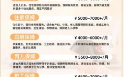 家政服务投资要多少钱？