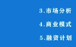 去年投资热门创业点子，今年还香吗？