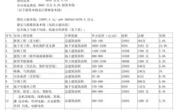 50万以内投什么项目靠谱？
