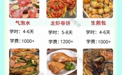 小吃店投资有哪些注意事项？