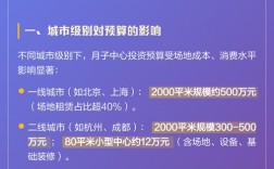 月子中心投资成本明细有哪些？