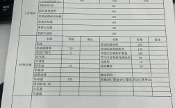 投资4S店到底要多少钱？