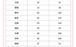 山西交行历年招聘人数是多少？
