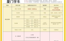 小驾校投资门槛到底有多高？