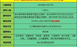 2012山西农信招聘考什么？