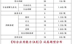 山西事业单位abcd类有何区别？