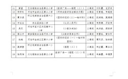 山西运城小学数学面试考什么？