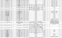 2025山西省考职位表何时发布？