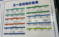 健身房前期投资多少钱