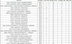 山西2025省省考人数