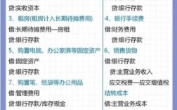 开投资公司需要多少钱