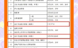 2025山西技师考试何时开始报名？