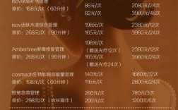 开美容院投资多少？启动资金具体要多少？