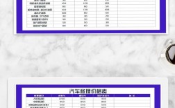 开汽修店投资到底要多少？