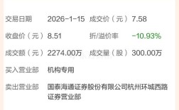 美年大健康投资门槛是多少？