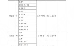 2025山西考试大纲有何调整变化？