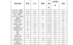 千平超市投资预算要多少？