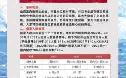 山西为何没有定向选调？