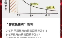 早教机构投资要多少钱？