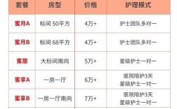 月子中心投资成本预算要多少？