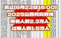 2025山西特岗招多少人？
