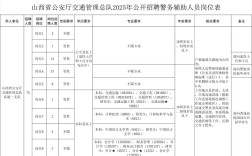 山西2025辅警招聘何时启动？