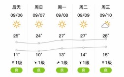 山西忻州河曲县天气怎么样？