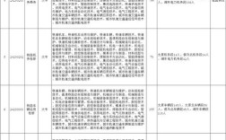 山西铁路招聘一般几月开始？