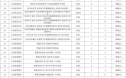 山西基础招聘信息查询