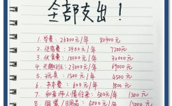 县城开幼儿园投资多少？