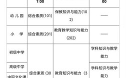 山西太原教师资格证何时领取？