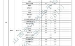 山西大学2025面试有何新变化？