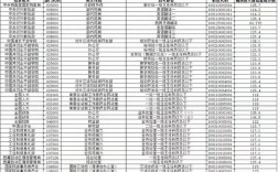 2025山西国考调剂何时开始？