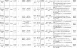 2025山西临汾职位表何时发布？